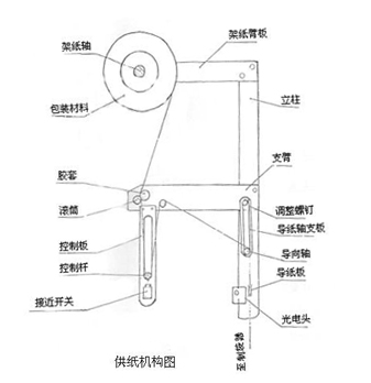 �����C��